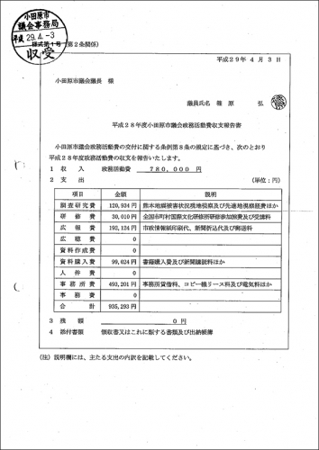 平成28年度小田原市議会議員政務活動費収支報告書